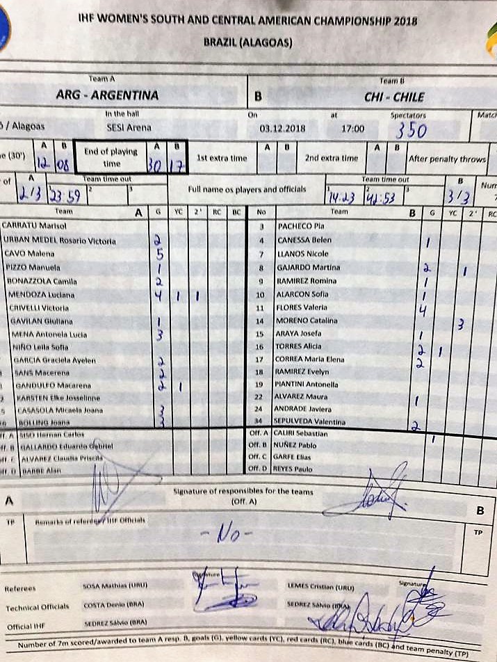 http://handballargentina.org/cah/wp-content/uploads/2018/11/ARG-CHI-planilla.jpeg